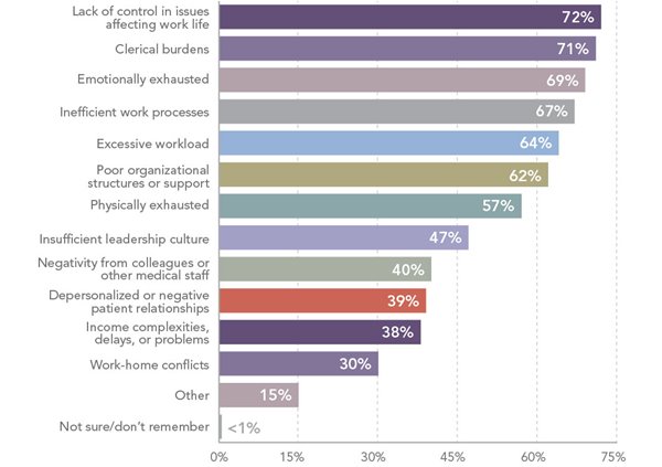 Happiness_Survey__ReasonsJobUnhappiness.jpg Happiness_Survey__ReasonsJobUnhappiness.jpg