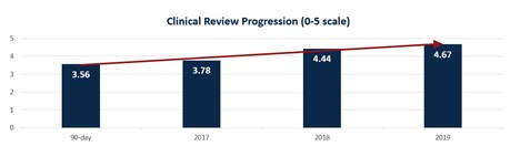 international-nurse-progress.jpg international-nurse-progress.jpg